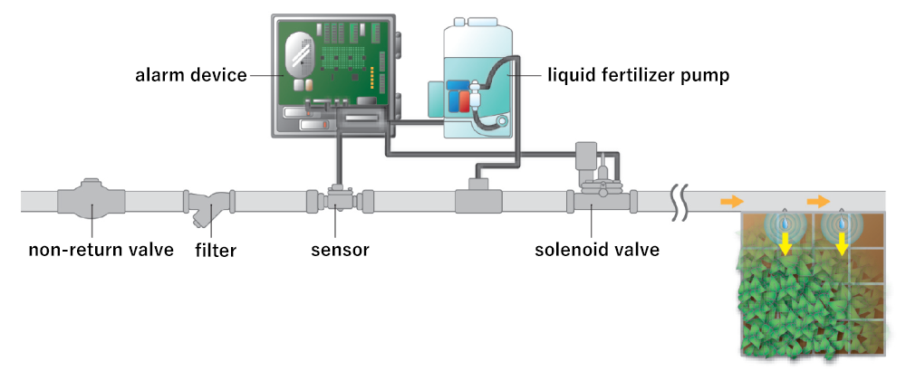 Features of irrigation equipment