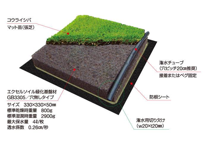エクセルソイル緑化基板材設置モデル